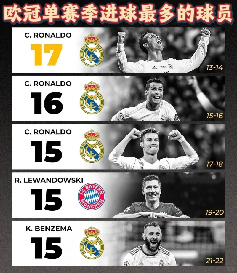 包含本赛季欧冠最震撼的进球赏析的词条