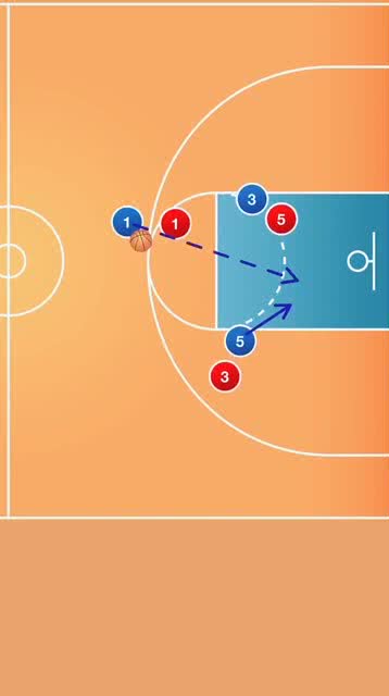 辅助战术：如何利用挡拆创造得分机会