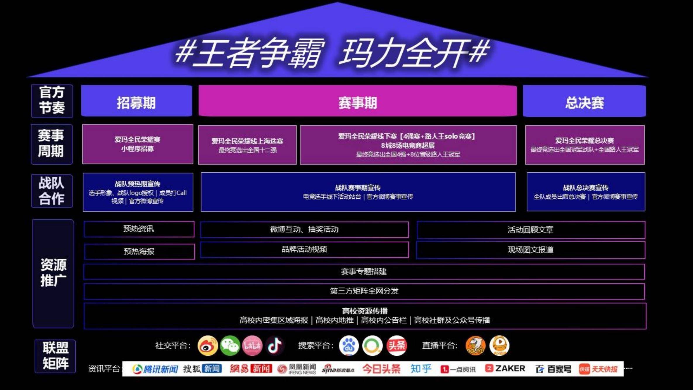 关于线上线下电竞活动联动，丰富玩家参与形式的信息