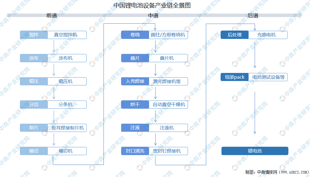 《电竞产业链中的创新创业机会：从硬件到内容全景分析》的简单介绍